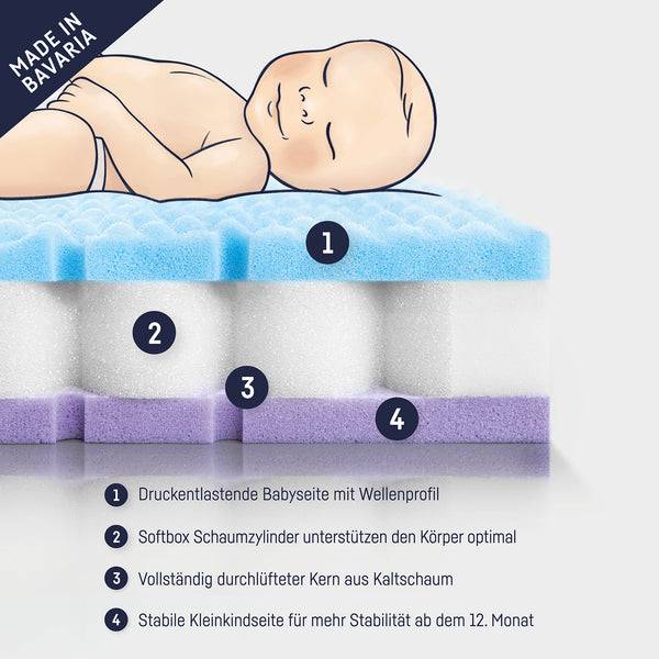 Julius Zöllner Babymatratze Dr. Lübbe Softbox Muttertagsangebot