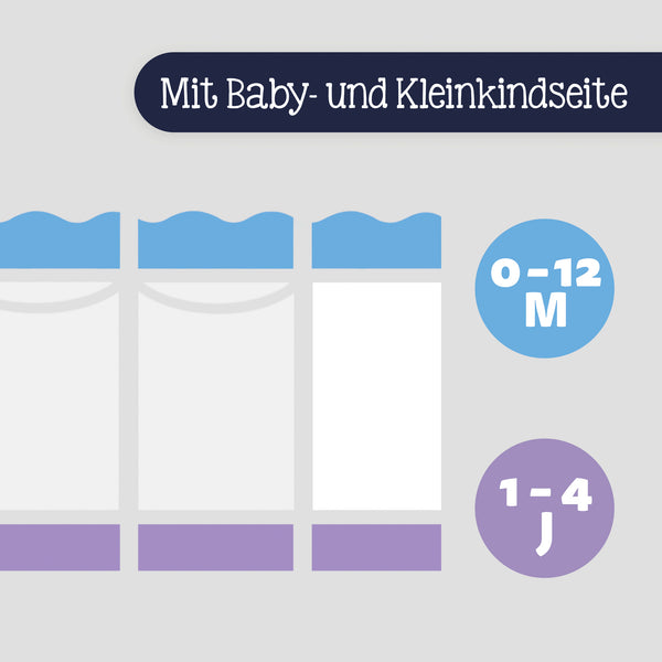 Julius Zöllner Babymatratze Dr. Lübbe Softbox Muttertagsangebot