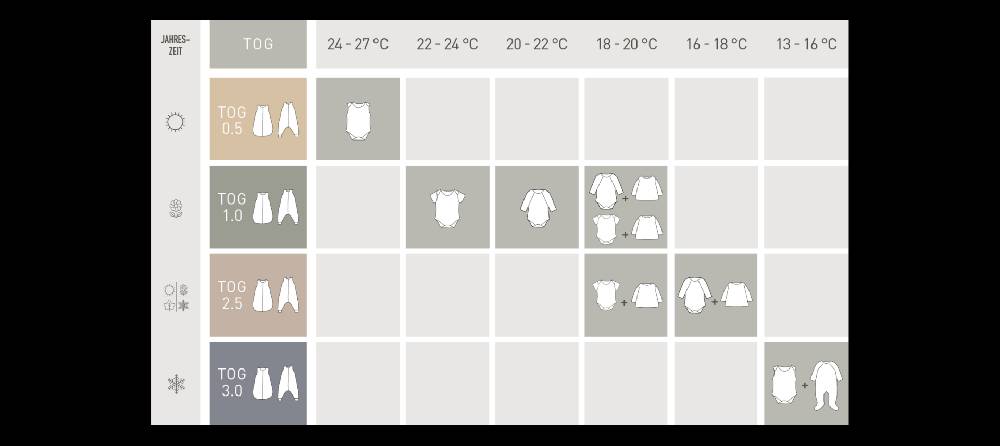 Lässig Babyschlafsack 2,5 TOG - Herz, Rosa Sonderangebot der Fabrik