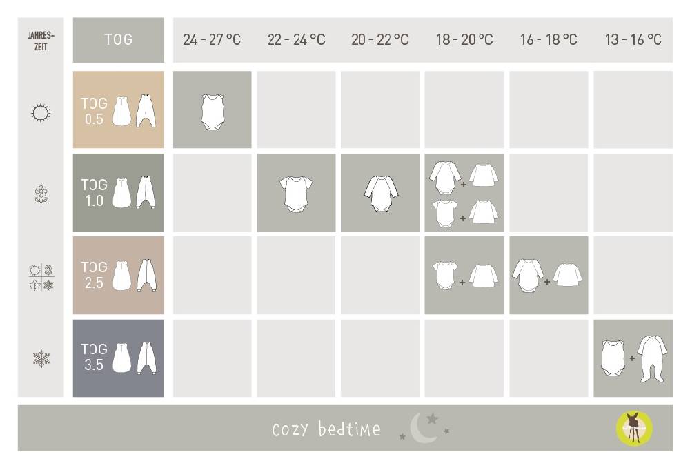 Lässig Kinder Schlafoverall 2,5 TOG - Regenbogen, Mint Black Friday