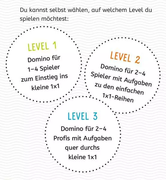 Ravensberger Matratzen Lernen Lachen Selbermachen: Kartenspiel Das kleine 1 x 1 - Kartenspiel ab 7 Jahren Bis zu 50% Rabatt