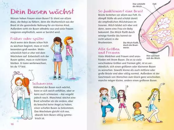 Ravensberger Matratzen Was Mädchen wissen wollen Bis zu 55% Rabatt