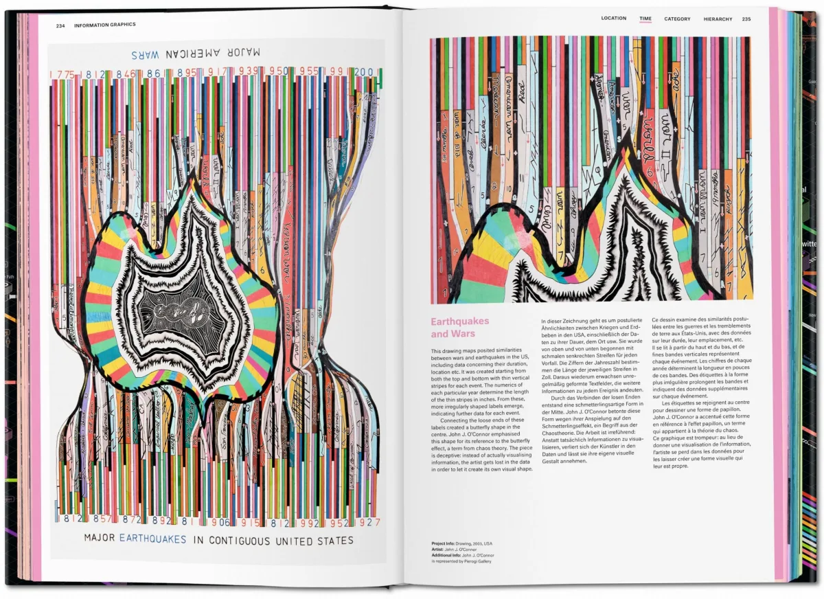 TASCHEN Information Graphics Muttertagsangebot