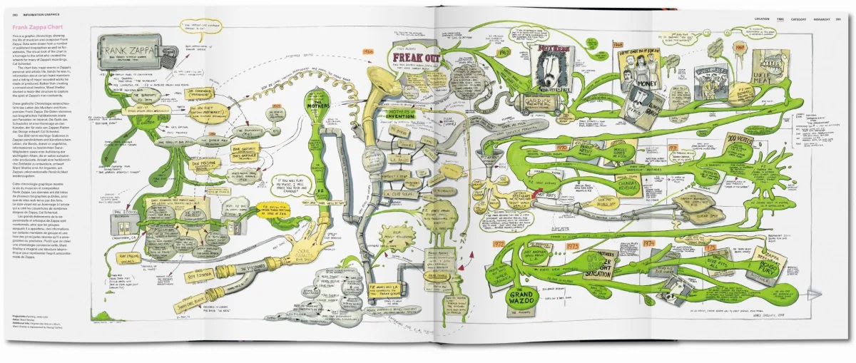TASCHEN Information Graphics Muttertagsangebot