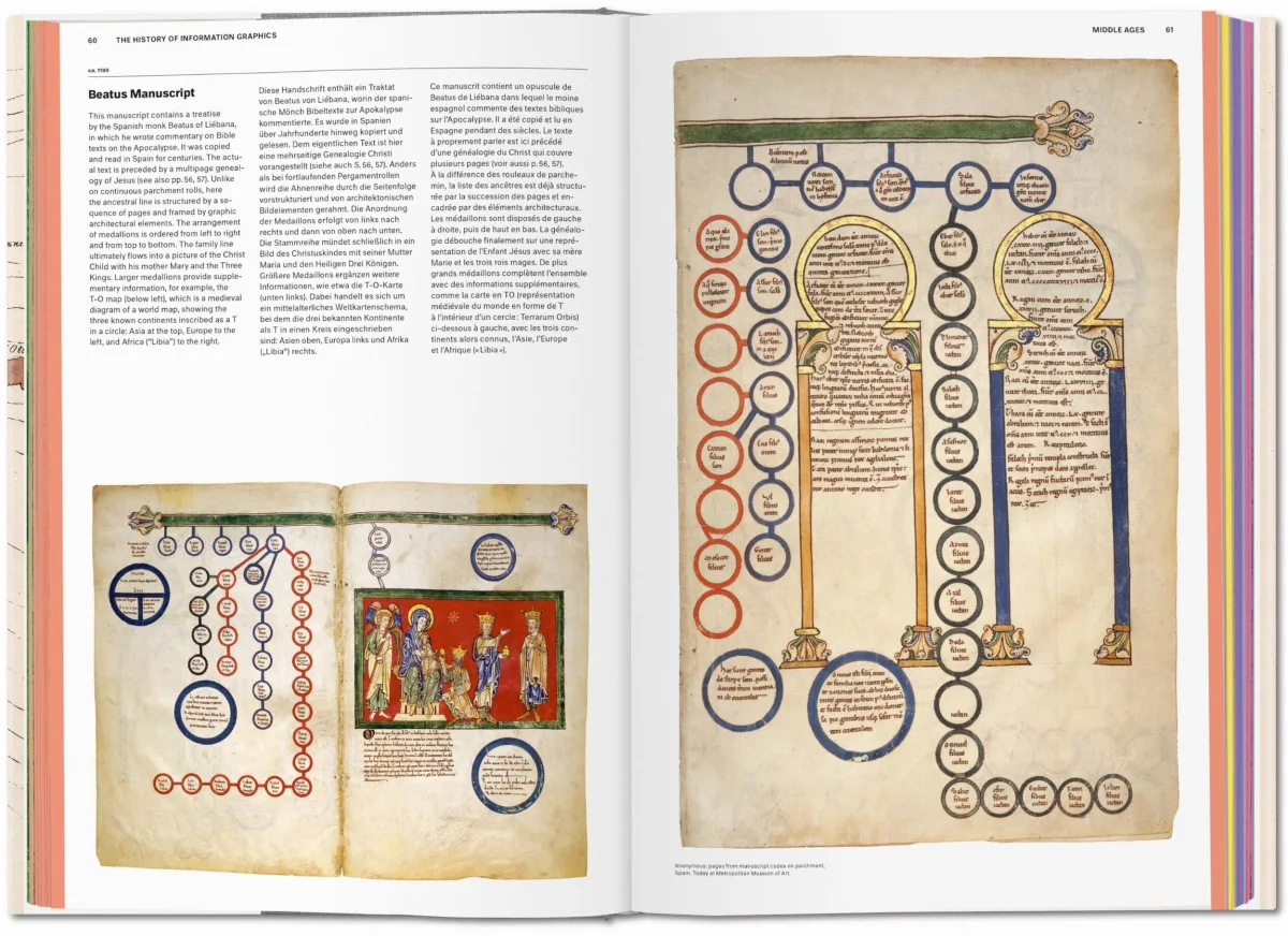 TASCHEN History of Information Graphics Blitzangebot