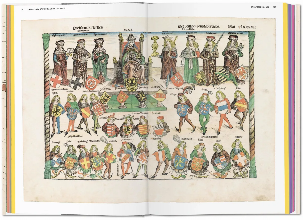TASCHEN History of Information Graphics Blitzangebot