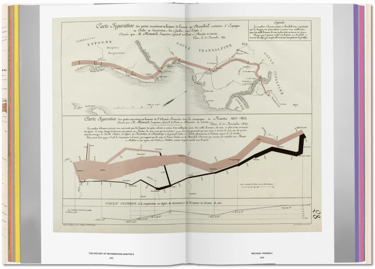 TASCHEN History of Information Graphics Blitzangebot
