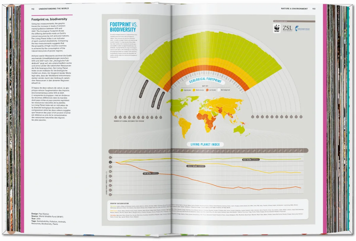 TASCHEN Understanding the World. The Atlas of Infographics Osterangebot