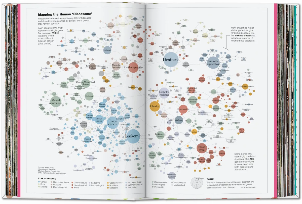 TASCHEN Understanding the World. The Atlas of Infographics Osterangebot
