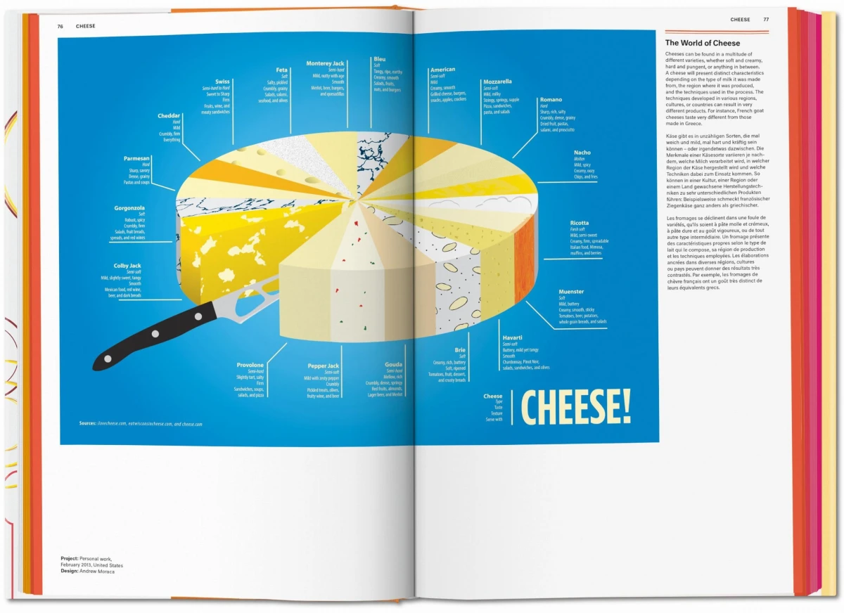 TASCHEN Food & Drink Infographics. A Visual Guide to Culinary Pleasures Weihnachtsangebot