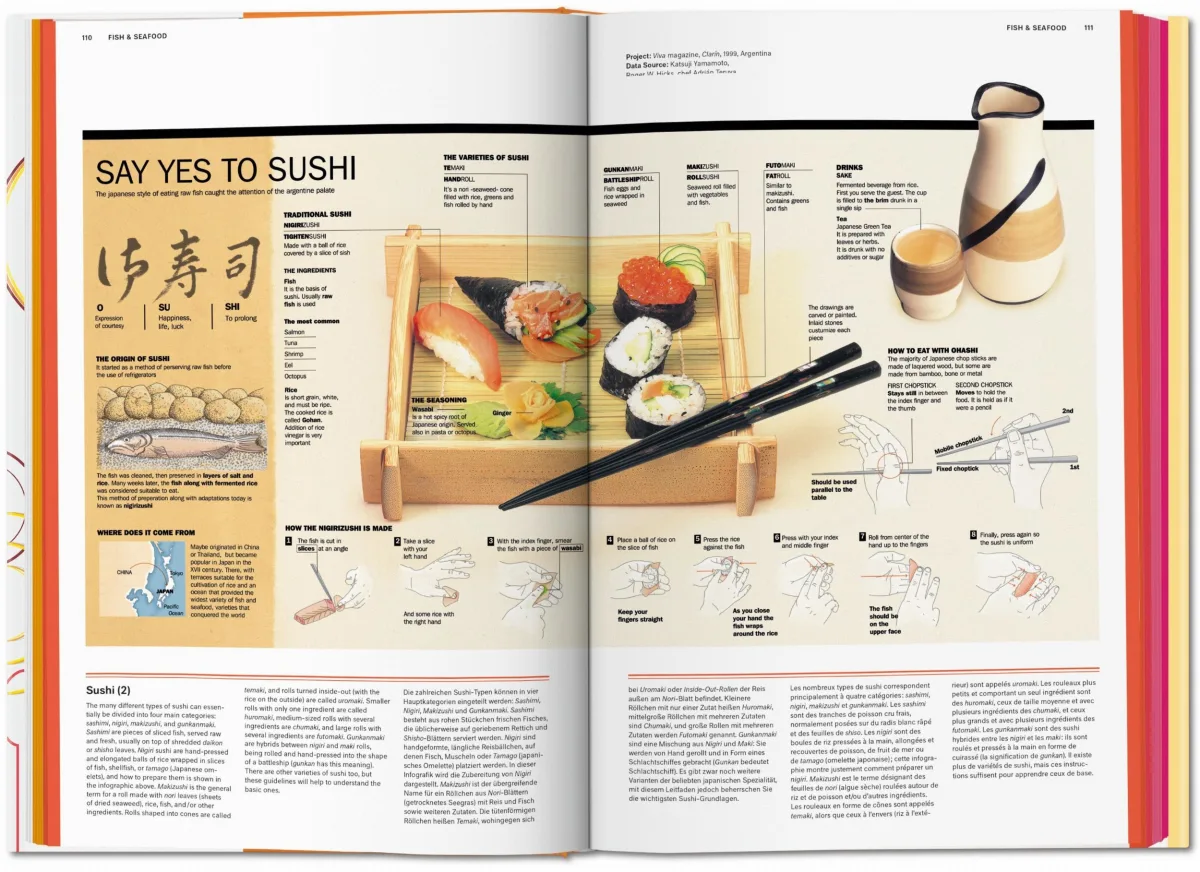 TASCHEN Food & Drink Infographics. A Visual Guide to Culinary Pleasures Weihnachtsangebot