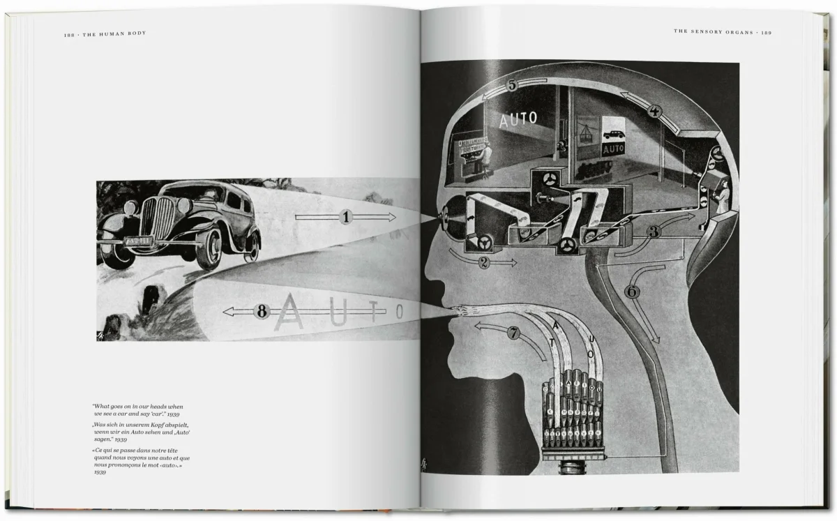 TASCHEN Fritz Kahn. Infographics Pioneer Riesige Ersparnisse